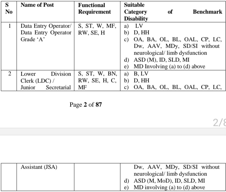 SSC CHSL Notification 2024 Out- एसएससी ने 3712 पदों पर बंपर भर्ती निजारी किया हैं। SSC CHSL Notification 2024 Out- एसएससी ने 3712 पदों पर बंपर भर्ती निजारी किया हैं।