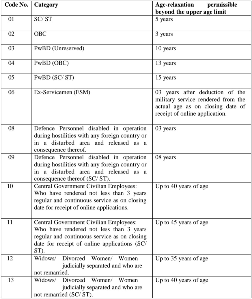 SSC CHSL Notification 2024 Out- एसएससी ने 3712 पदों पर बंपर भर्ती निजारी किया हैं। SSC CHSL Notification 2024 Out- एसएससी ने 3712 पदों पर बंपर भर्ती निजारी किया हैं।