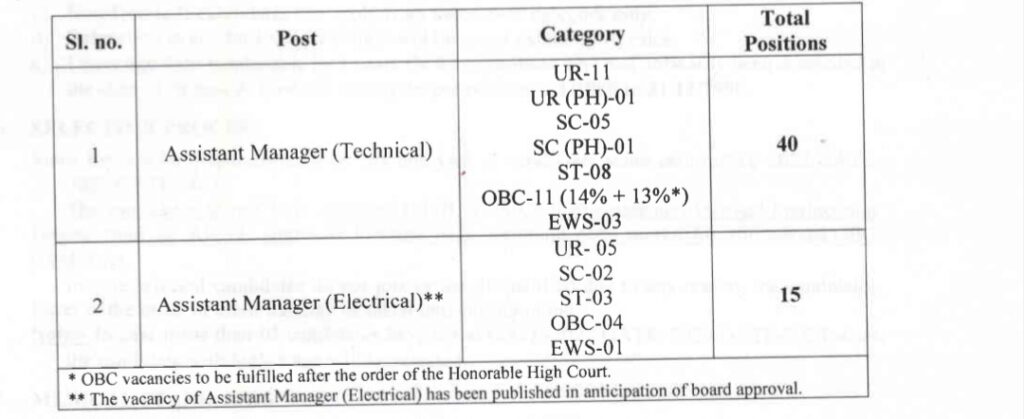 MP New Vacancy 2024 -MPBDC Recruitment 2024 मध्य प्रदेश भवन विकास निगम में नई भर्ती MP New Vacancy 2024 -MPBDC Recruitment 2024 मध्य प्रदेश भवन विकास निगम में नई भर्ती