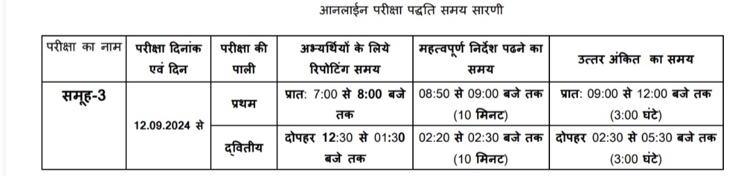 MPESB Group 3 Recruitment Vacancy 2024-एमपी में ग्रुप 3 में बंपर भर्ती