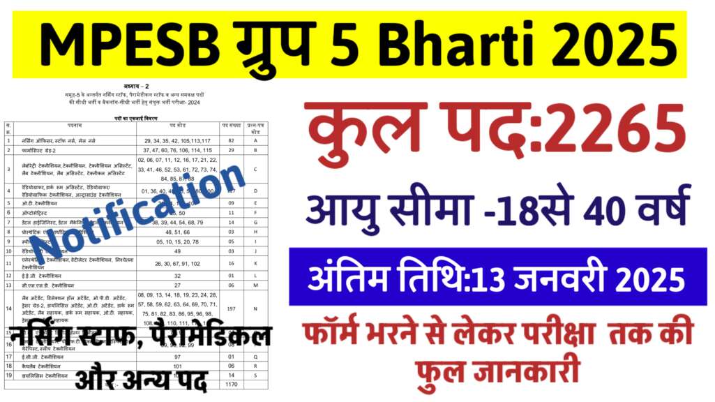 MPESB Group 5 Vacancy 2025: मध्य प्रदेश समूह 5 भर्ती 2265 पदों के लिए फॉर्म नर्सिंग, पैरामेडिकल और अन्य पद शामिल MPESB Group 5 vacancy 2025