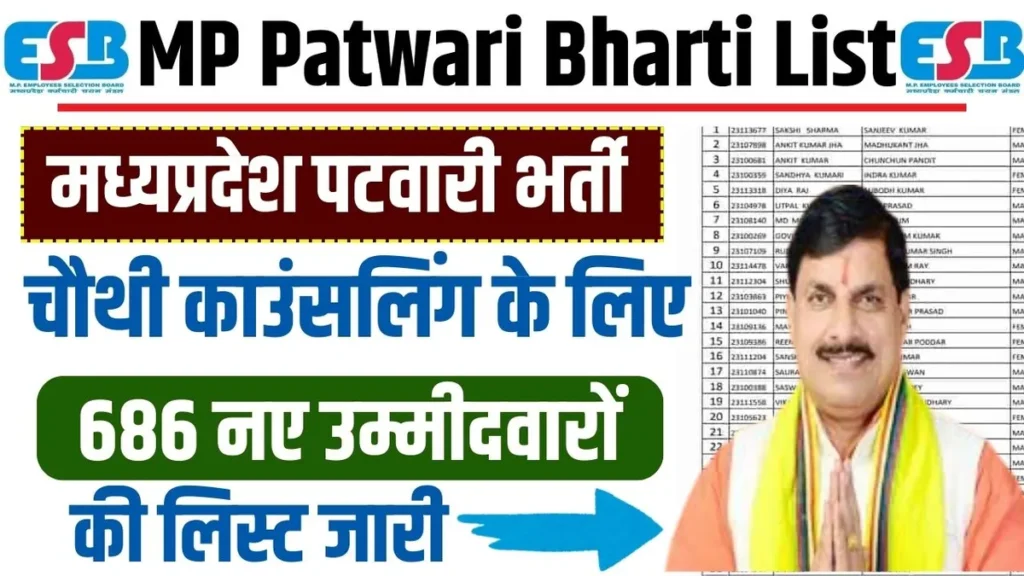 MP Patwari Bharti 2025
