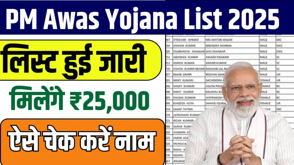PM Awas Yojana List 2025