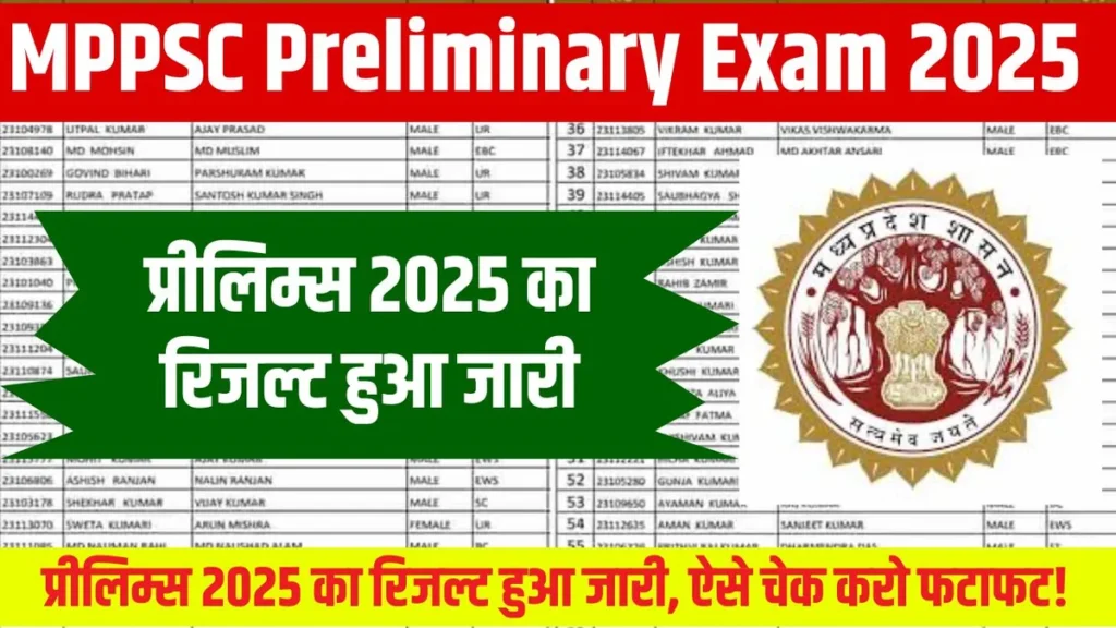 MPPSC Preliminary Exam 2025 Result