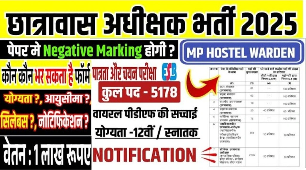 MP Hostel Warden Vacancy 2025 New: मध्य प्रदेश छात्रावास अधीक्षक भर्ती 2025 आवेदन और नोटिफिकेशन देखें,Mp hostel superintendent vacancy 2025 MP hostel warden vacancy 2025 New: मध्य प्रदेश छात्रावास अधीक्षक भर्ती 2025 आवेदन और नोटिफिकेशन देखें,Mp hostel superintendent vacancy 2025