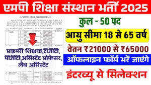 मध्यप्रदेश क्षेत्रीय संस्थान भर्ती 2025 New : MP Job in Primary Teacher,Lab assistant ,PGT & other post, MP Job 2025