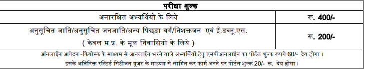 MPESB ANM Training Selection Test 2025 Exam Rulebook OUT: मध्य प्रदेश महिला स्वास्थ्य कार्यकर्ता भर्ती 2025 ऑनलाइन आवेदन और पात्रता MPESB ANM Training Selection Test 2025