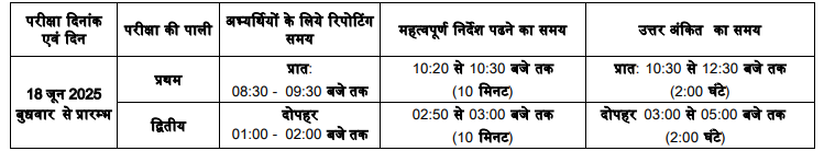 MPESB ANM Training Selection Test 2025 Exam Rulebook OUT: मध्य प्रदेश महिला स्वास्थ्य कार्यकर्ता भर्ती 2025 ऑनलाइन आवेदन और पात्रता MPESB ANM Training Selection Test 2025