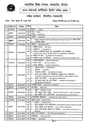 MP Board Second Exam Time Table: एमपी बोर्ड कक्षा 10वीं, 12वीं दूसरी परीक्षा टाइम टेबल 2025, ऐसे करे Download MP Board Second Exam Time Table