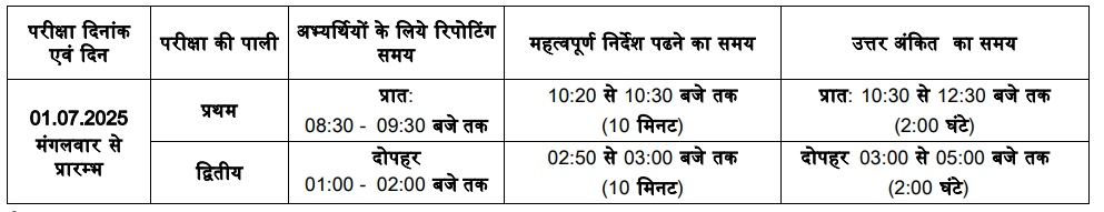 MPESB PBBsc Nursing & Msc Nursing Exam 2025 Rulebook: पोस्ट बेसिक BSC Nursing और मास्टर ऑफ साइंस Msc Nursing प्रवेश परीक्षा 2025 MPESB PBBsc Nursing & Msc Nursing Exam 2025
