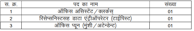 MP District Legal Service Authority Bharti 2025: जिला विधिक सेवा प्राधिकरण शाजापुर में कार्यालय सहायक के विभिन्न पदों पर निकली भर्ती, ऐसे करो फार्म जमा MP District Legal Service Authority Bharti 2025