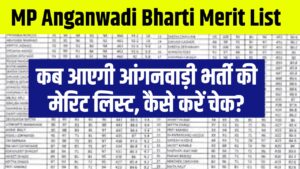 MP Anganwadi Bharti Merit List 2025