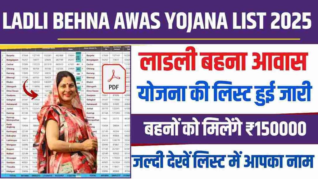 Ladli Behna Awas Yojana List 2025: लाडली बहना आवास योजना की लिस्ट हुई जारी Ladli Behna Awas Yojana List 2025