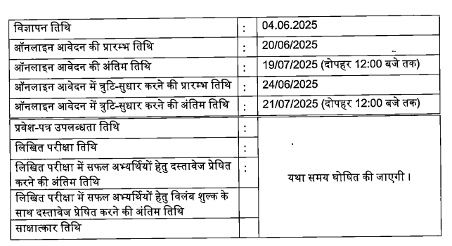 MP RTO SI Recruitment 2025: मध्य प्रदेश में निकली ट्रांसपोर्ट सब इंस्पेक्टर की भर्ती, जानें आवेदन की पूरी प्रक्रिया MP RTO SI Recruitment 2025