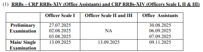 IBPS Exam Calendar 2025 : IBPS ने 2025 में होने वाली अपनी सभी बड़ी परीक्षाओं का टेंटेटिव कैलेंडर किया जारी IBPS Exam Calendar 2025
