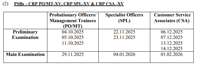 IBPS Exam Calendar 2025 : IBPS ने 2025 में होने वाली अपनी सभी बड़ी परीक्षाओं का टेंटेटिव कैलेंडर किया जारी IBPS Exam Calendar 2025