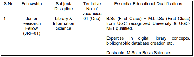 MP DRDO Vacancy 2025: रक्षा अनुसंधान एवं विकास संगठन DRDO में निकली बिना परीक्षा भर्ती, सैलरी ₹37,000 महीने, ऐसे करे आवेदन MP DRDO Bharti 2025