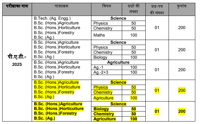MPESB PAT Exam 2025 Rulebook: PAT परीक्षा के लिए जारी हुआ Rulebook जानिए आवेदन की तारीख, फीस और परीक्षा शेड्यूल MPESB PAT Exam 2025