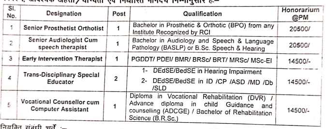 MP District Department Bharti 2025: मध्यप्रदेश जिला विभाग झाबुआ में निकली भर्ती, ऐसे करे आवेदन MP District Department Bharti 2025