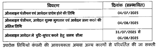 MP Bijli Vibhag Bharti 2025 New: मध्य प्रदेश पॉवर ट्रांसमिशन कंपनी लिमिटेड (MPPTCL) में निकली सीधी भर्ती, Notification PDF Download MP Bijli Vibhag Bharti 2025