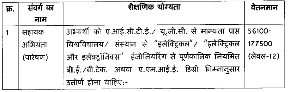 MP Bijli Vibhag Bharti 2025 New: मध्य प्रदेश पॉवर ट्रांसमिशन कंपनी लिमिटेड (MPPTCL) में निकली सीधी भर्ती, Notification PDF Download MP Bijli Vibhag Bharti 2025