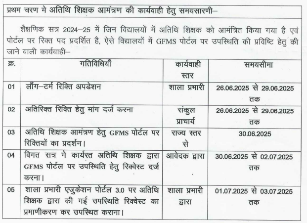 MP Guest Teacher Bharti 2025: अतिथि शिक्षकों की भर्ती के लिए शिक्षा विभाग ने जारी किया नया आदेश, देखे पूरा शेड्यूल MP Guest Teacher Bharti 2025