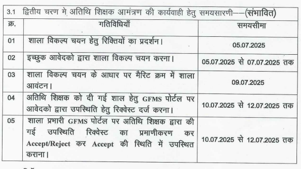 MP Guest Teacher Bharti 2025: अतिथि शिक्षकों की भर्ती के लिए शिक्षा विभाग ने जारी किया नया आदेश, देखे पूरा शेड्यूल MP Guest Teacher Bharti 2025