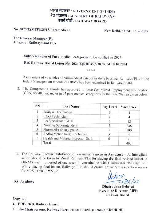 Railway Paramedical Vacancy 2025: रेलवे में 403 पदों पर भर्ती की घोषणा, ऐसे करे आवेदन Railway Paramedical Vacancy 2025