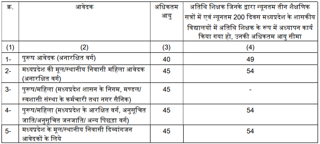 MPESB Primary Teacher Bharti 2025 Rulebook: मध्य प्रदेश कर्मचारी चयन मंडल (MPESB) ने स्कूल शिक्षा विभाग और जनजातीय कार्य विभाग के अंतर्गत प्राथमिक शिक्षक चयन परीक्षा 2025 के लिए आधिकारिक Rulebook किया जारी। MPESB Primary Teacher Bharti 2025