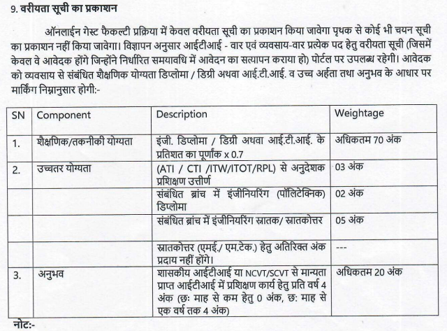 MP ITI Guest Teacher Bharti 2025: मध्य प्रदेश आईटीआई में निकली अतिथि शिक्षक के पदों पर भर्ती, जारी हुआ नोटिफिकेशन MP ITI Guest Teacher Bharti 2025
