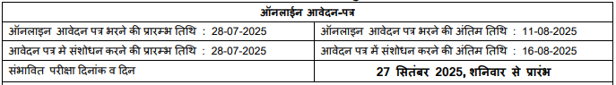 MPESB Paramedical Staff Bharti 2025: मध्य प्रदेश में 752 पैरामेडिकल स्टाफ के पदों पर निकली भर्ती, जारी हुआ नोटिफिकेशन MPESB Paramedical Staff Bharti 2025