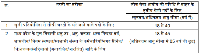 MPESB Paramedical Staff Bharti 2025: मध्य प्रदेश में 752 पैरामेडिकल स्टाफ के पदों पर निकली भर्ती, जारी हुआ नोटिफिकेशन MPESB Paramedical Staff Bharti 2025