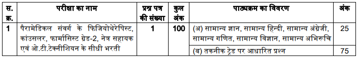 MPESB Paramedical Staff Bharti 2025: मध्य प्रदेश में 752 पैरामेडिकल स्टाफ के पदों पर निकली भर्ती, जारी हुआ नोटिफिकेशन MPESB Paramedical Staff Bharti 2025