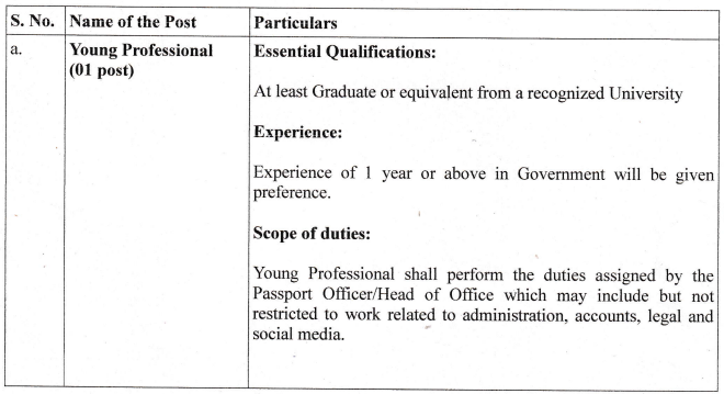 MP Passport Office Bhopal Bharti 2025: भोपाल में पासपोर्ट ऑफिस में निकली यंग प्रोफेशनल के पदों पर भर्ती, ऐसे करे आवेदन MP Passport Office Bhopal Bharti 2025