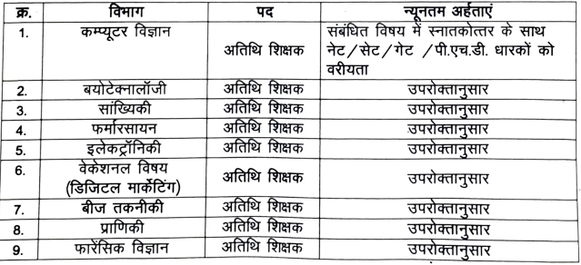 MP Holker Science College Indore New Vacancy 2025: होलकर कॉलेज में निकली अतिथि शिक्षक, कार्यालय सहायक ओर चपरासी के पदों पर भर्ती, ऐसे करे आवेदन MP Holker Science College Indore New Vacancy 2025