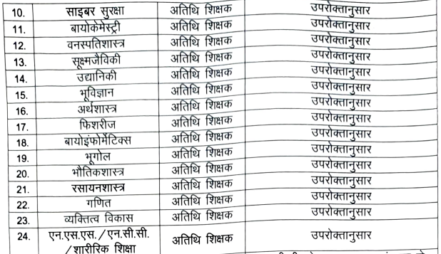 MP Holker Science College Indore New Vacancy 2025: होलकर कॉलेज में निकली अतिथि शिक्षक, कार्यालय सहायक ओर चपरासी के पदों पर भर्ती, ऐसे करे आवेदन MP Holker Science College Indore New Vacancy 2025