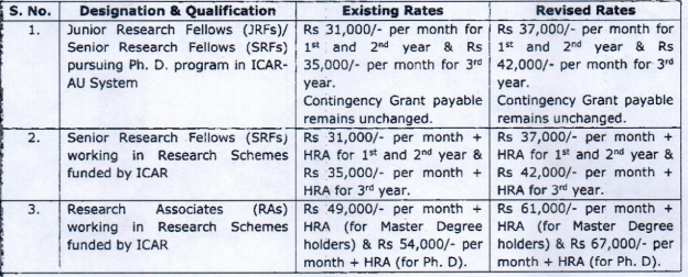 MP JNKVV Bharti 2025: मध्य प्रदेश कृषि विश्वविद्यालय में निकली Senior Research Fellow के पदों पर भर्ती, ऐसे करे आवेदन MP JNKVV Bharti 2025