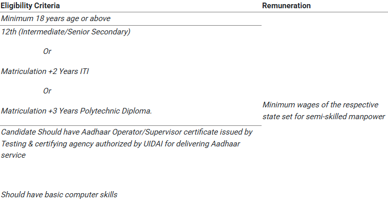 MP Aadhaar Operator Supervisor Bharti 2025: मध्य प्रदेश में आधार ऑपरेटर एवं सुपरवाइजर के पदों पर निकली भर्ती, 1 अगस्त से पहले करें आवेदन MP Aadhaar Operator Supervisor Bharti 2025