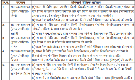 UPPSC Assistant Teacher Vacancy 2025: उत्तरप्रदेश लोक सेवा आयोग ने सहायक अध्यापक के पदों पर भर्ती हेतु जारी किया नोटिफिकेशन, 7466 पदों पर होगी भर्ती UPPSC Assistant Teacher Vacancy 2025