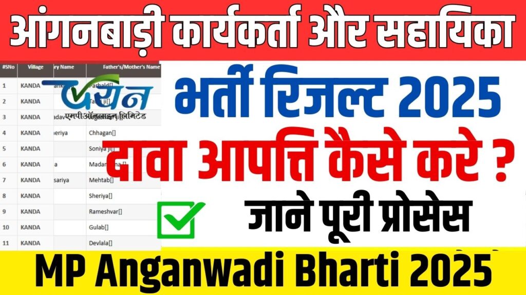 MP Anganwadi Bharti 2025