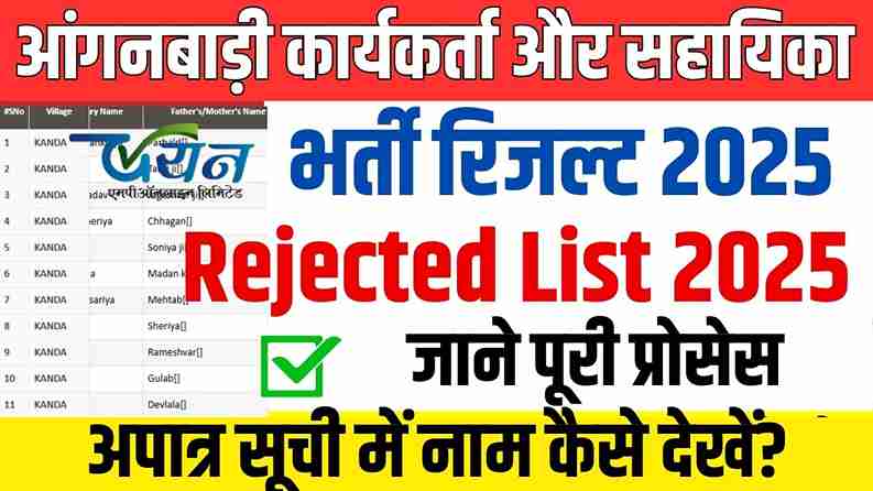 MP Anganwadi Bharti 2025