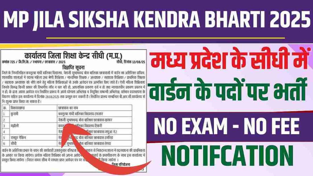 MP Jila Siksha Kendra Bharti 2025