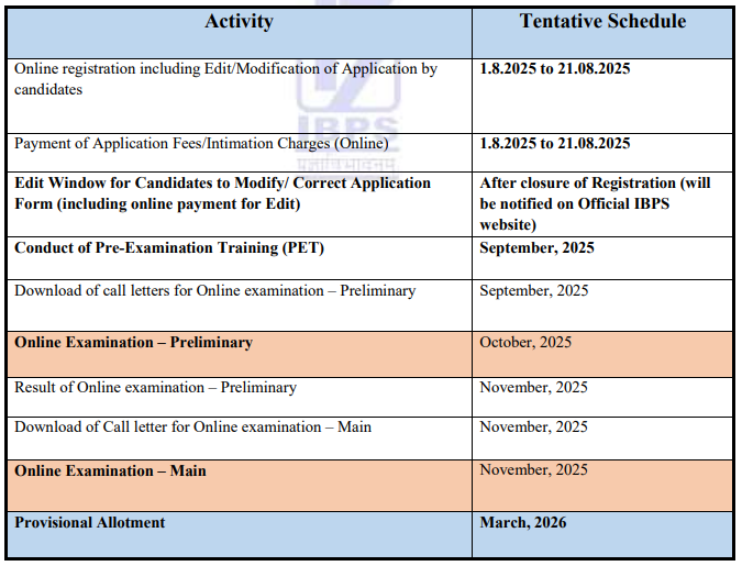 MP IBPS Clerk Vacancy 2025: मध्य प्रदेश में निकली क्लर्क के 601 पदों पर भर्ती, ऐसे करें आवेदन MP IBPS Clerk Vacancy 2025
