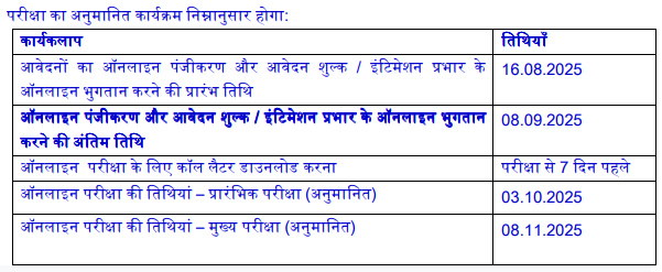LIC AAO Bharti 2025 Notification OUT: LIC में 841 पदों पर भर्ती के लिए जारी किया नोटिफिकेशन, ऐसे करें आवेदन LIC AAO Bharti 2025