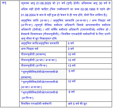 LIC AAO Bharti 2025 Notification OUT: LIC में 841 पदों पर भर्ती के लिए जारी किया नोटिफिकेशन, ऐसे करें आवेदन LIC AAO Bharti 2025