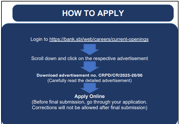 SBI Clerk Vacancy 2025 Last Date: SBI में निकली क्लर्क भर्ती के लिए 26 अगस्त है आवेदन की लास्ट डेट, ऐसे करें Online Apply SBI Clerk Vacancy 2025