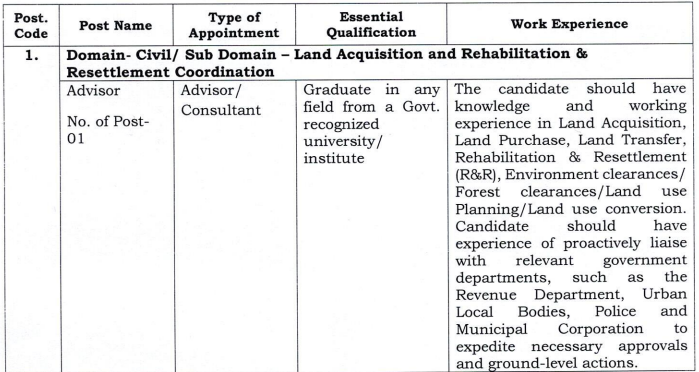 MP Metro Rail Vacancy 2025: मध्यप्रदेश मेट्रो में निकली एडवाइजर के पदों पर भर्ती, ऐसे करे आवेदन MP Metro Rail Vacancy 2025: मध्यप्रदेश मेट्रो में निकली एडवाइजर के पदों पर भर्ती, ऐसे करे आवेदन