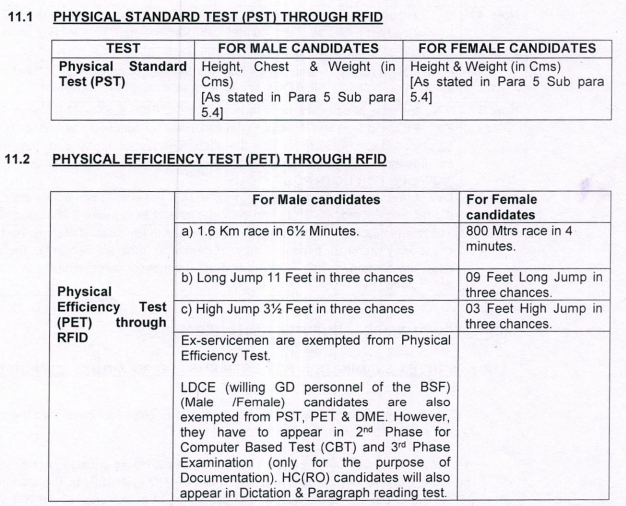 BSF Head Constable Bharti 2025: बीएसएफ के अंतर्गत हेड कांस्टेबल के 1121 पदों पर निकली भर्ती, आवेदन हुए शुरू BSF Head Constable Bharti 2025