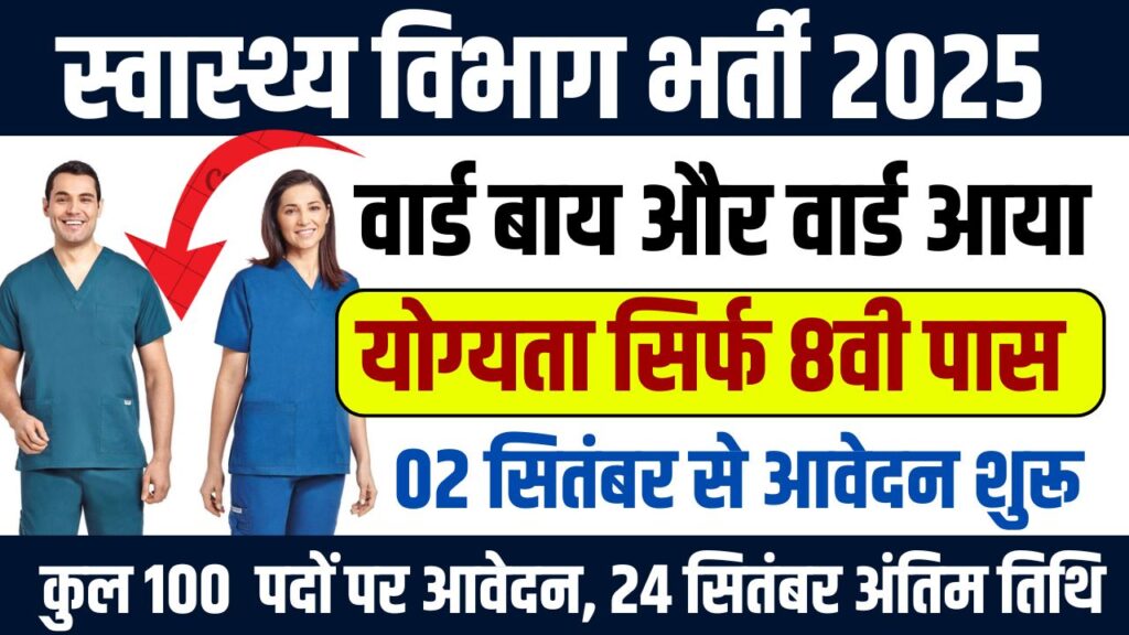 CG Vyapam Bharti 2025