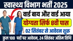 CG Vyapam Bharti 2025